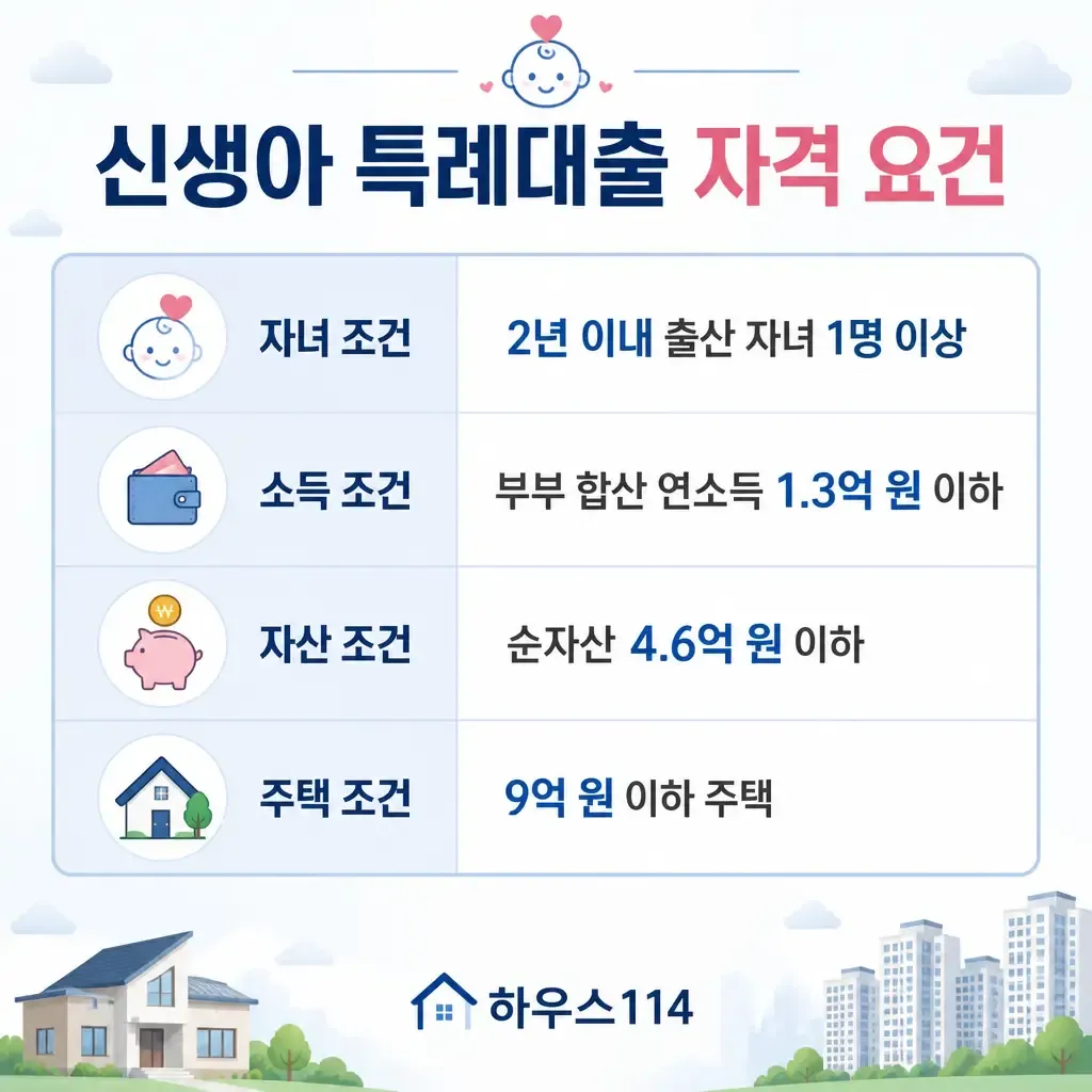 신생아대출 자격 4조건 카와이 인포그래픽