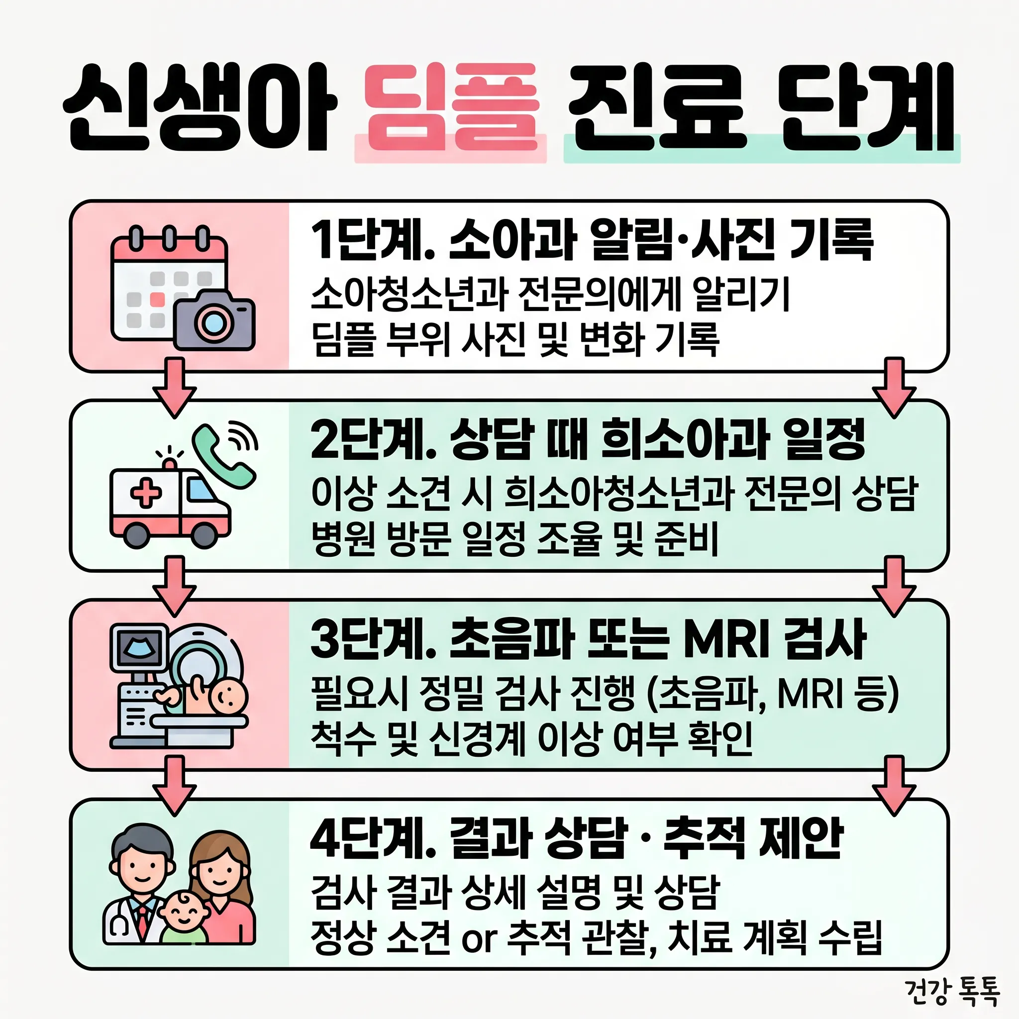 신생아 딤플 4단계 진료 안내 카와이 인포그래픽