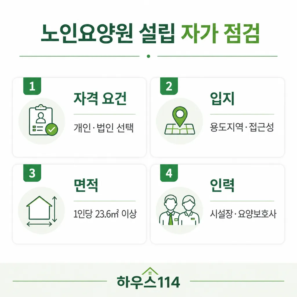 노인요양원 설립 자가 점검 — 자격·입지·면적·인력