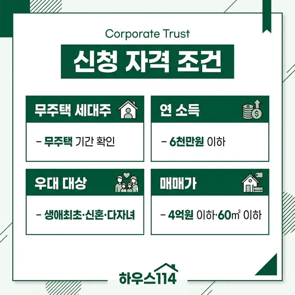 오피스텔 구입 자금 자격 조건 — 무주택·소득·매매가