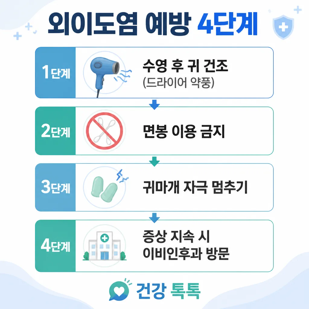 외이도염 예방 4단계 카와이 인포그래픽