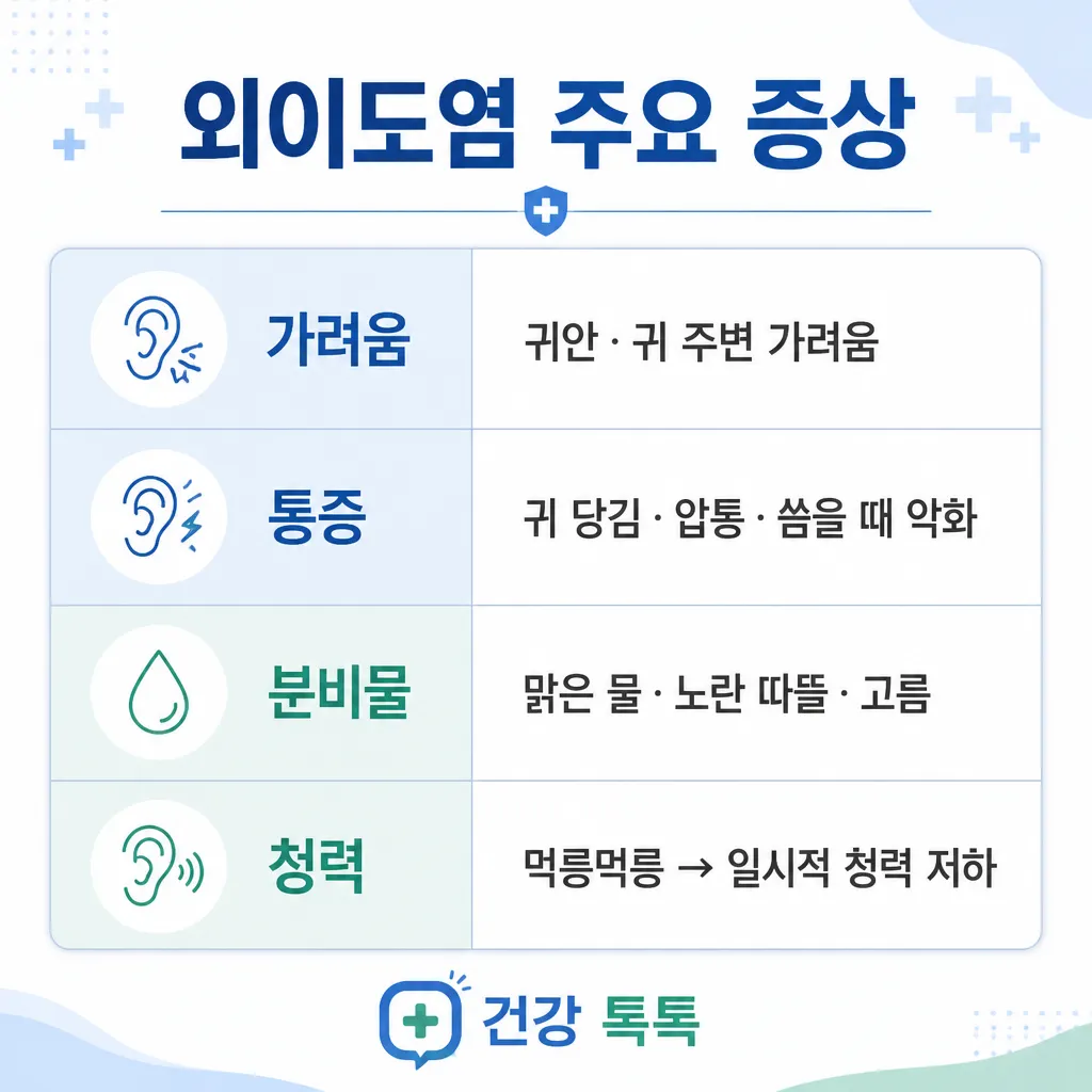 외이도염 주요 증상 카와이 인포그래픽