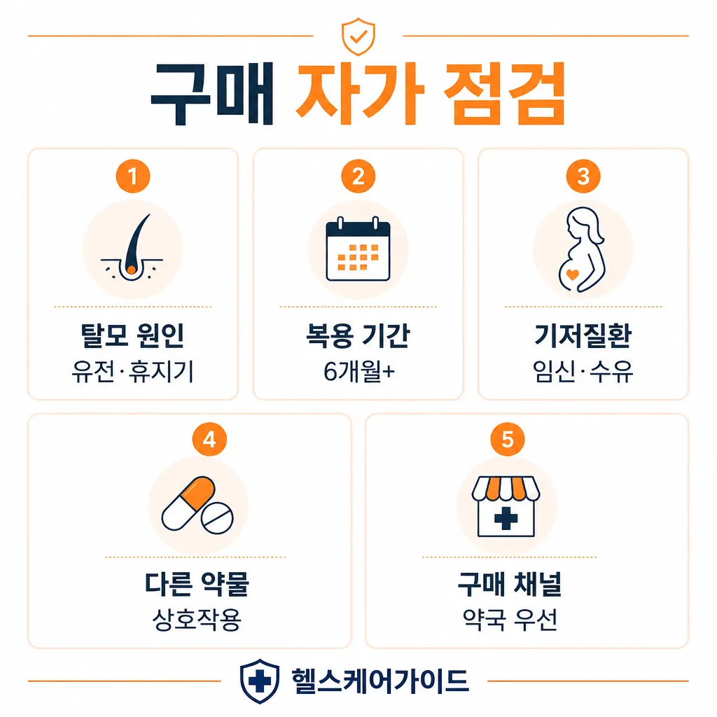 판시딜 구매 자가 점검 5가지 인포그래픽