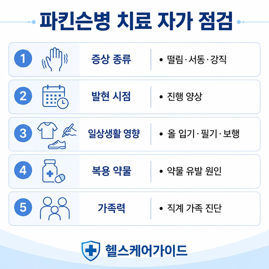 파킨슨병 치료 자가 점검 — 증상·발현 시점·일상 영향·복용 약물·가족력