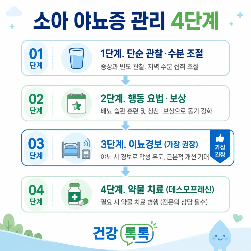 소아야뇨증 치료 4단계 카와이 인포그래픽