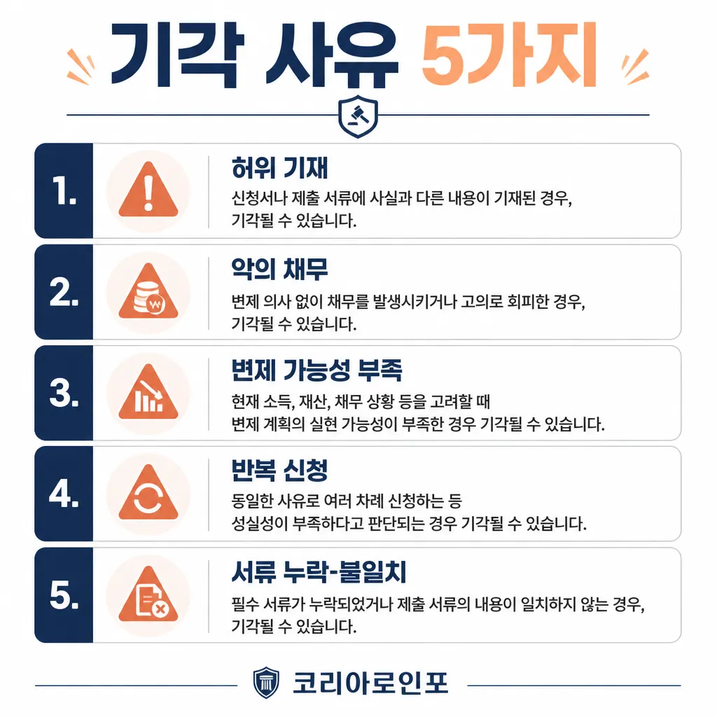 기각 사유 카와이 인포그래픽