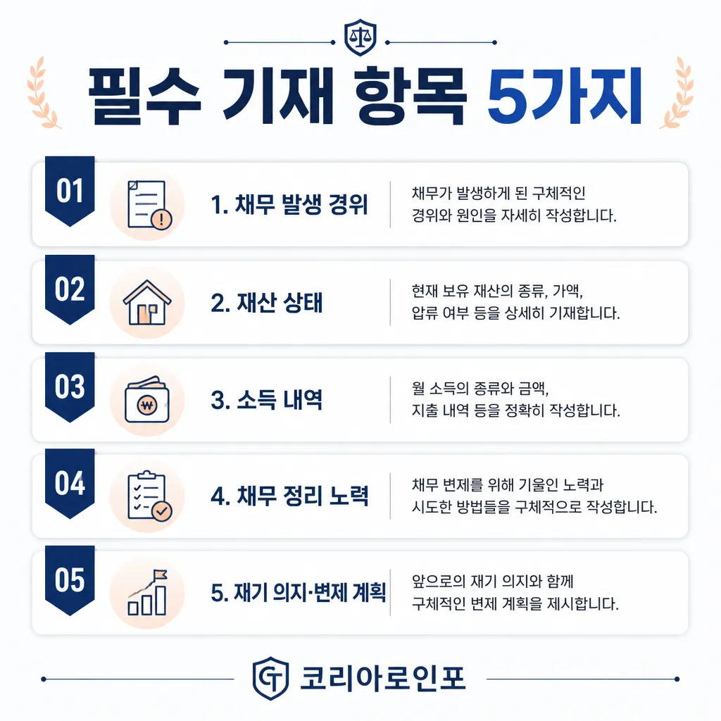필수 기재 항목 카와이 인포그래픽