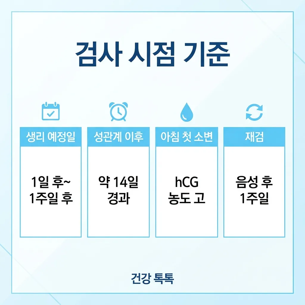 임테기 사용 시기 검사 시점 — 생리·성관계·아침 소변·재검