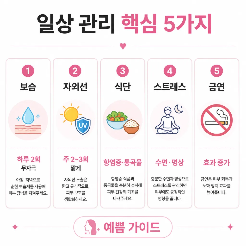 건선 일상 관리 5가지 — 보습·자외선·식단·스트레스·금연