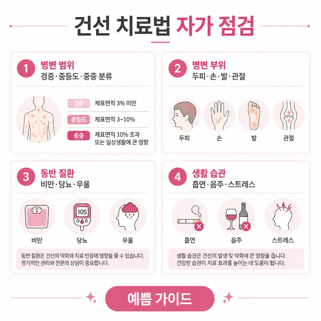건선 치료법 자가 점검 — 병변·부위·동반 질환·습관