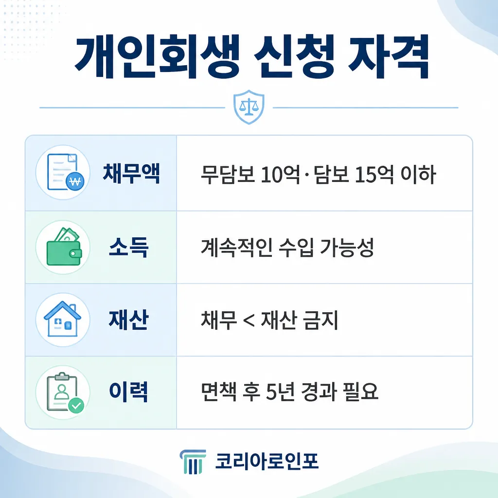 개인회생 신청 자격 카와이 인포그래픽
