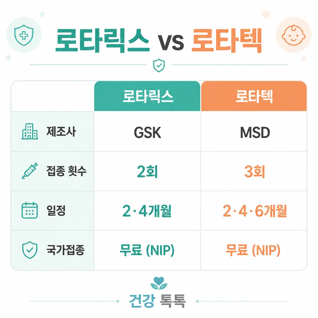 로타릭스 vs 로타텍 비교 카와이 인포그래픽