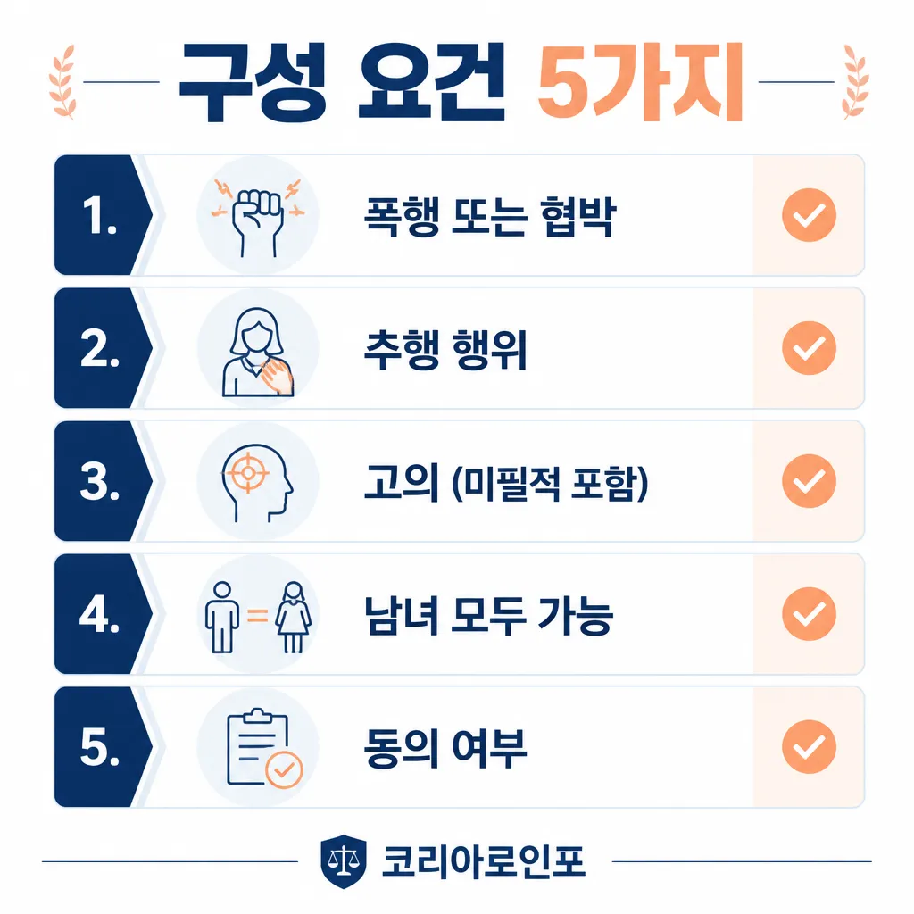 강제추행 구성 요건 카와이 인포그래픽