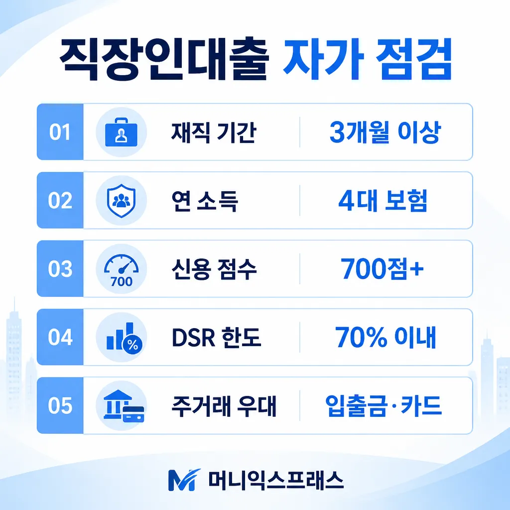 직장인대출 자가 점검 — 재직 기간·소득·신용·DSR·주거래