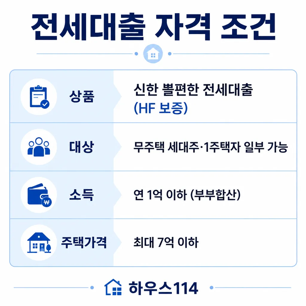 신한은행 쏠편한 전세대출 자격 조건 카와이 인포그래픽
