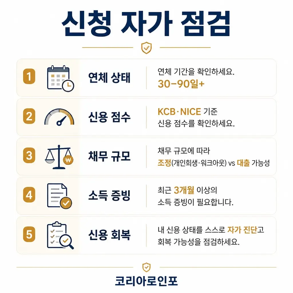 신청 자가 점검 5가지 인포그래픽