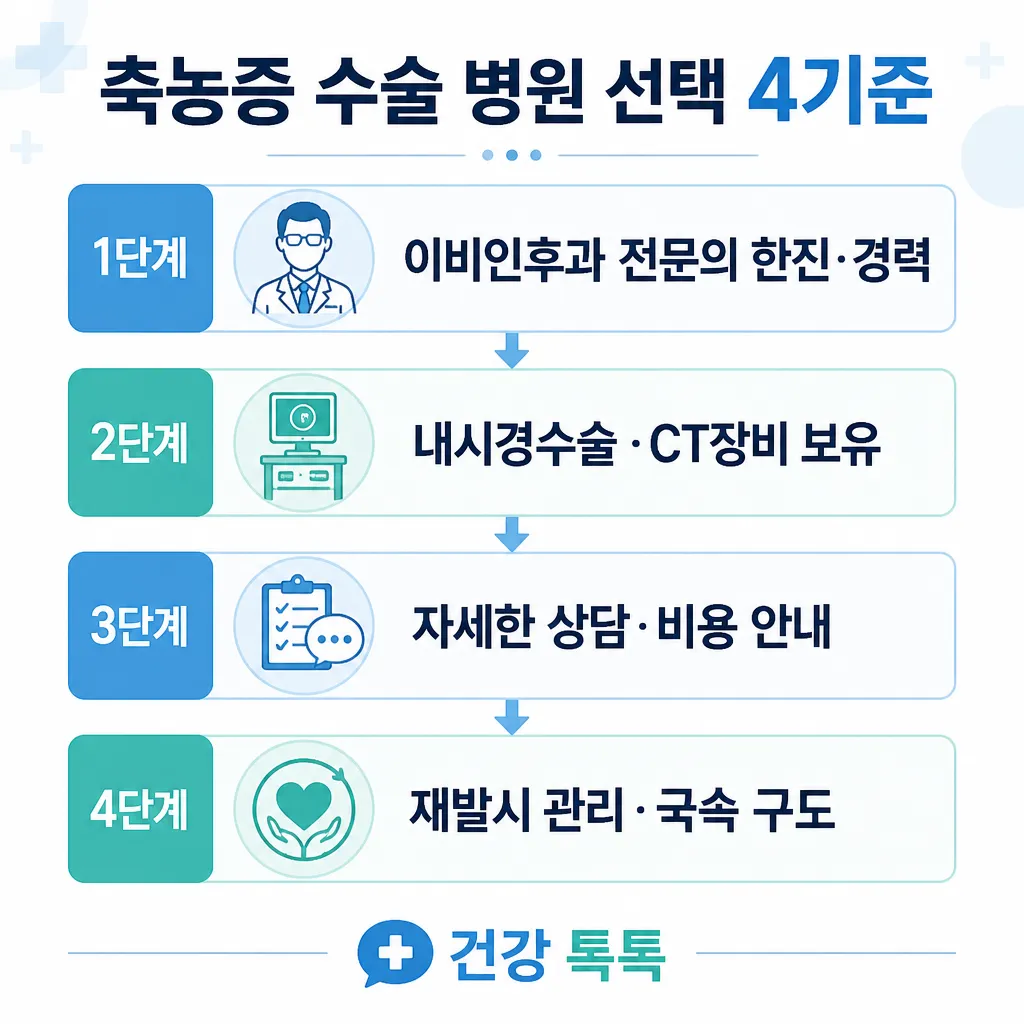 축농증 수술 병원 선택 4기준 카와이 인포그래픽