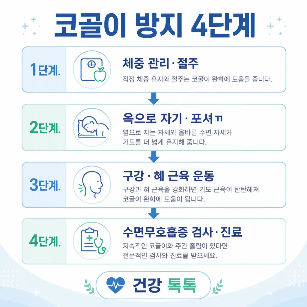 코골이 방지 4단계 카와이 인포그래픽