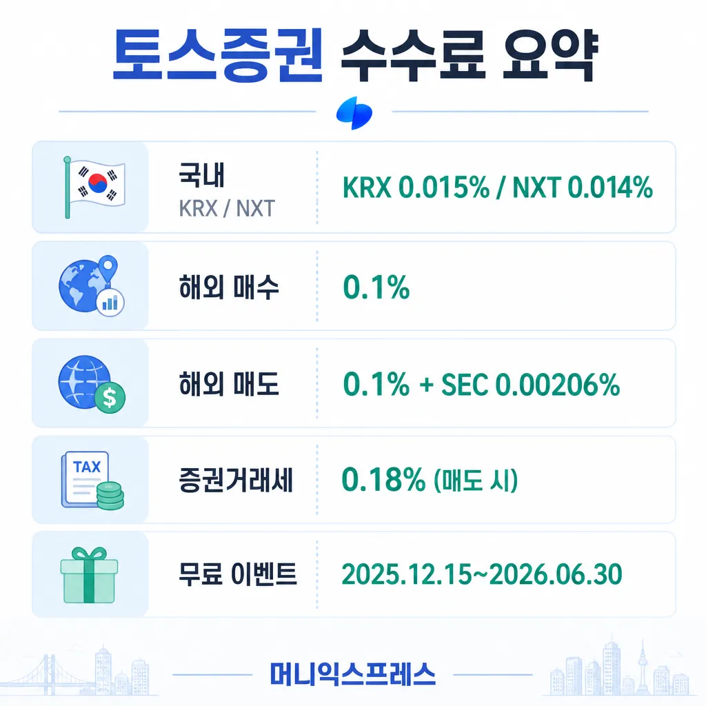 토스증권 수수료 요약 카와이 인포그래픽