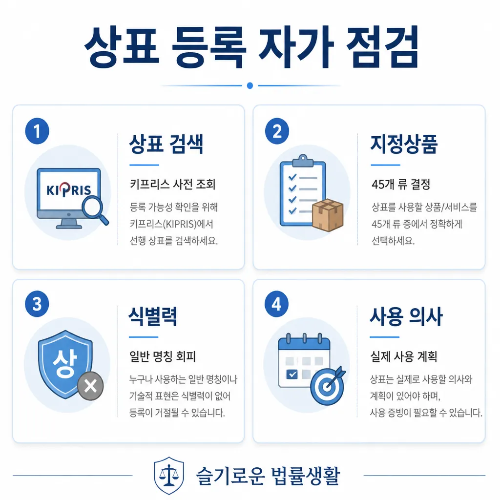 상표 등록 자가 점검 — 상표 검색·지정상품·식별력·사용 의사