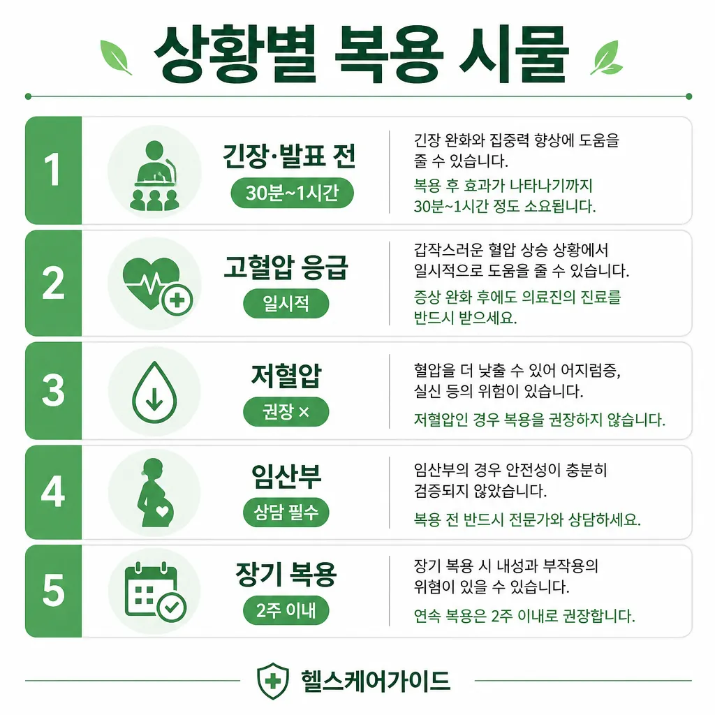 우황청심환 상황별 복용 시뮬레이션 인포그래픽
