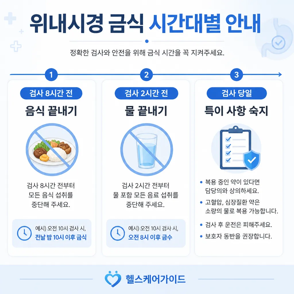 위내시경 금식 시간대별 안내