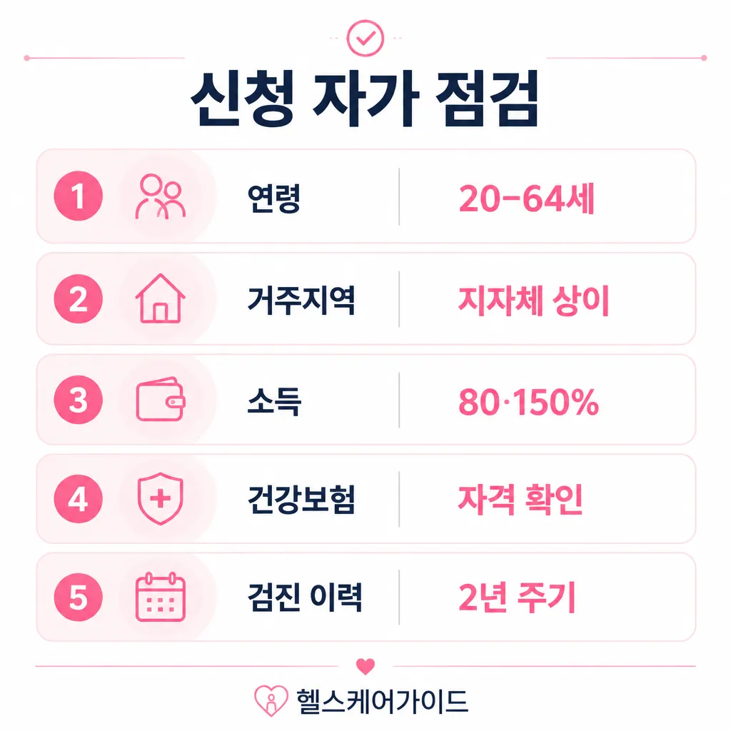 여성건강지원금 신청 자가 점검 5가지 인포그래픽