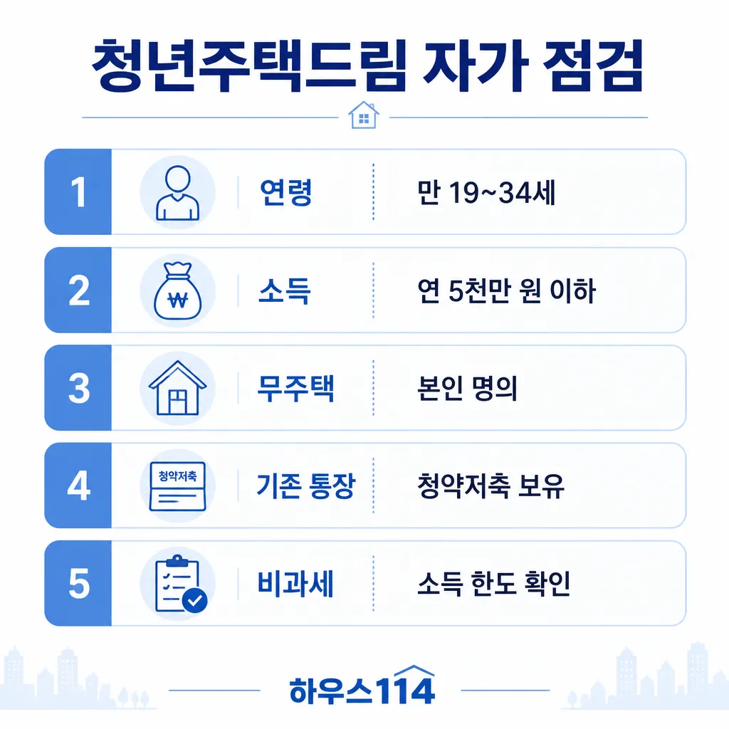 청년주택드림 자가 점검 — 연령·소득·무주택·기존 통장·비과세