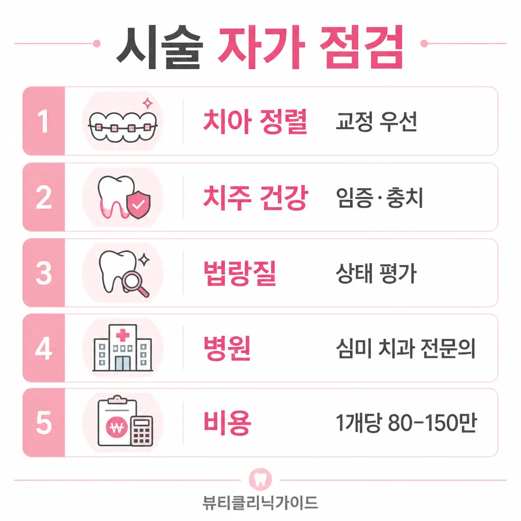 시술 자가 점검 5가지 인포그래픽