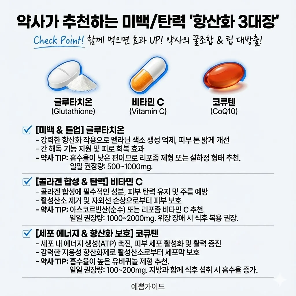 약사 추천 항산화 3대장 글루타치온 비타민C 코큐텐 미백 탄력 콜라겐 합성 복용량 꿀팁