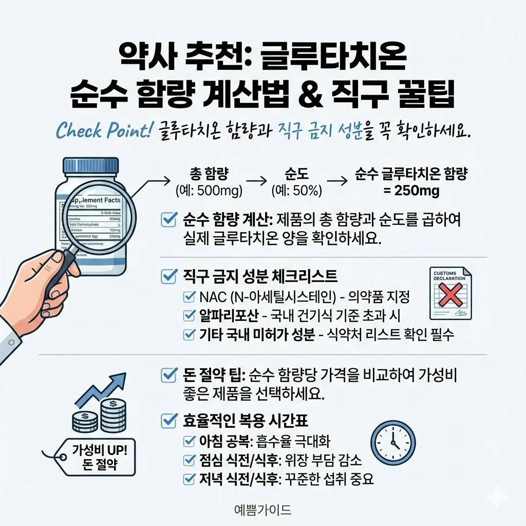 글루타치온 순수 함량 계산법 직구 금지 성분 NAC 복용 시간 가성비 꿀팁