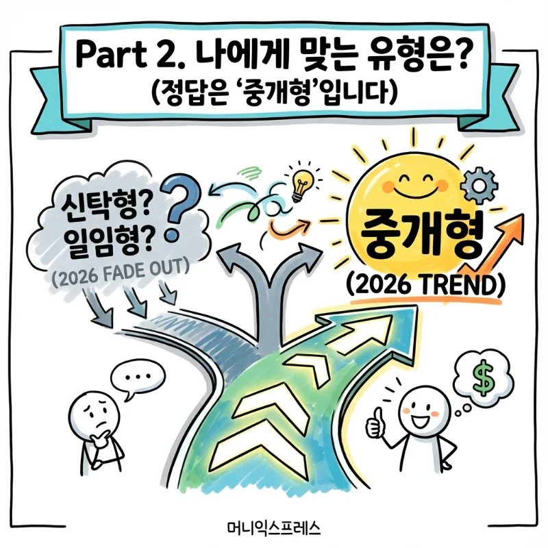 ISA 계좌 유형 비교 신탁형 일임형보다 중개형을 추천하는 이유와 트렌드