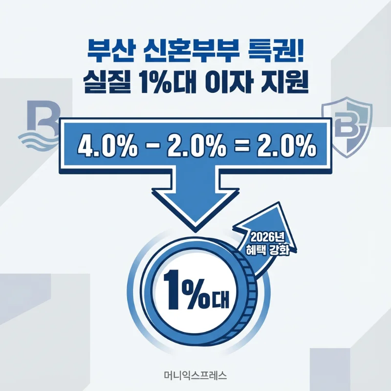 2026년 부산시 신혼부부 전세대출이자 지원사업 02.png