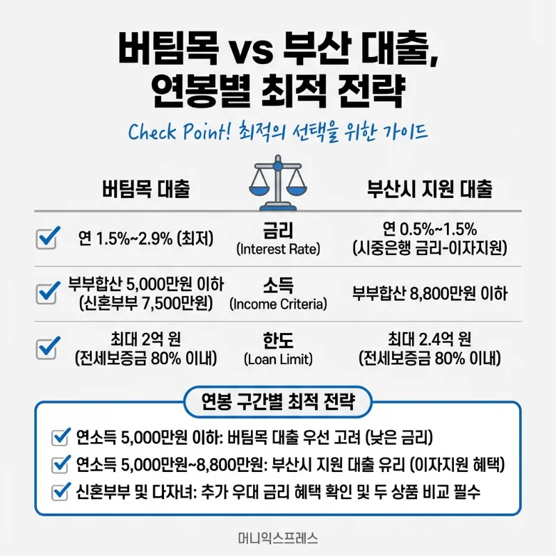 2026년 부산시 신혼부부 전세대출이자 지원사업 04.png