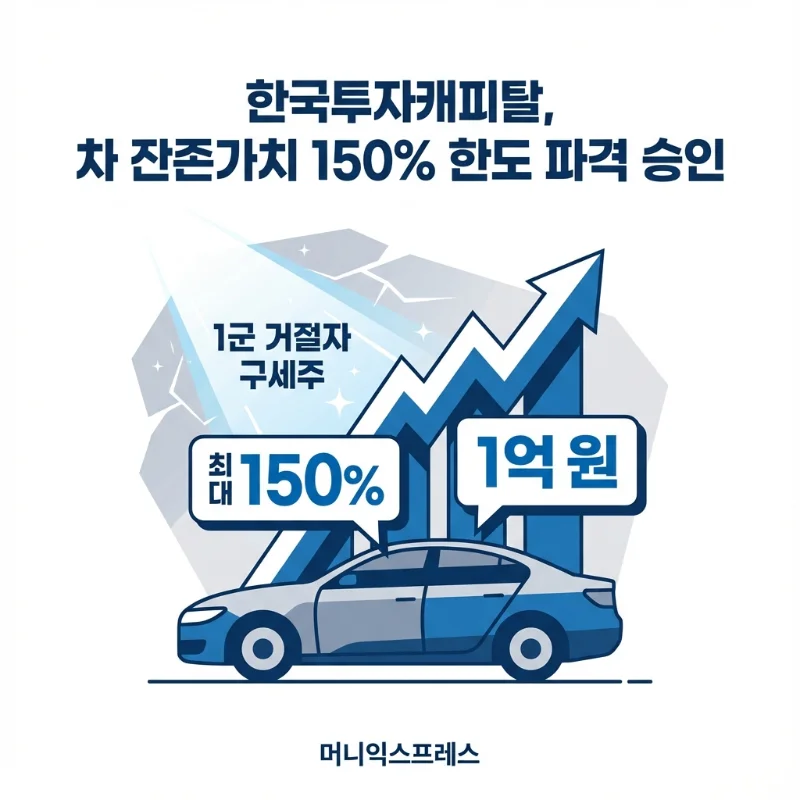 한국투자캐피탈 자동차담보대출 02.png