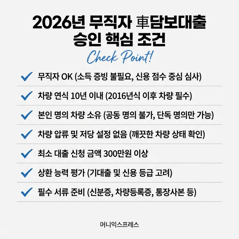 한국투자캐피탈 자동차담보대출 03.png