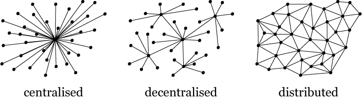 Centralized VS Decentralized VS Distributed