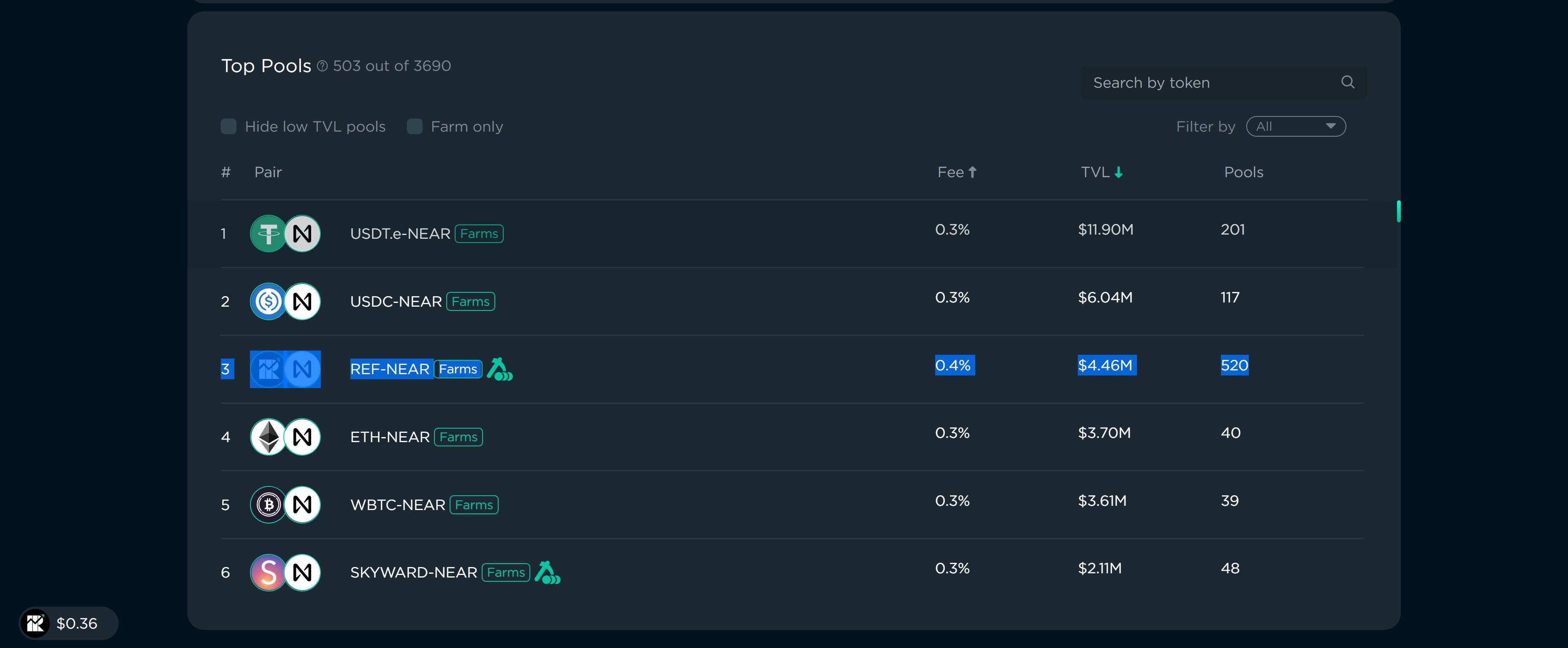 Liquidity Pools on ref.finance.