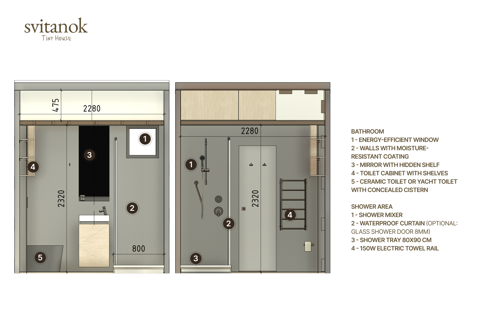 Model 2 Planning - Image 5