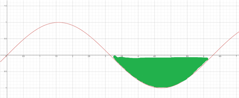 (Created using https://www.desmos.com/calculator and MS Paint).
