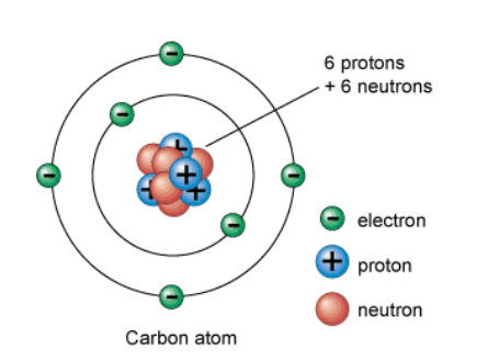 https://www.universetoday.com/articles/atom-diagram
