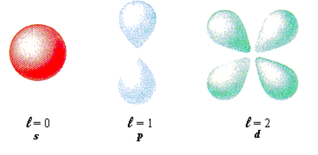 https://chemed.chem.purdue.edu/genchem/topicreview/bp/ch6/quantum.html