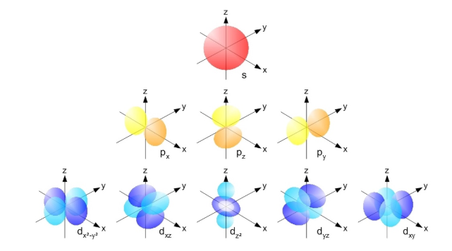 https://chemed.chem.purdue.edu/genchem/topicreview/bp/ch6/quantum.html