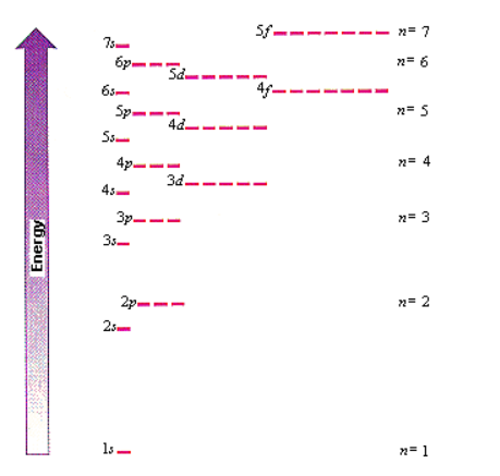 https://chemed.chem.purdue.edu/genchem/topicreview/bp/ch6/quantum.html