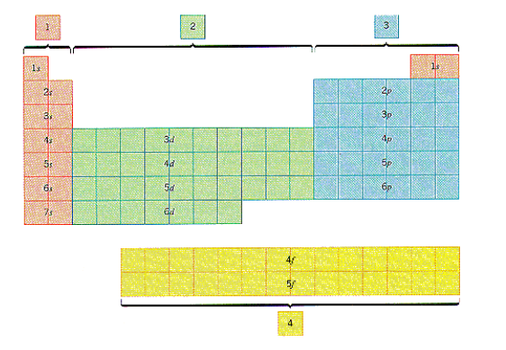 https://chemed.chem.purdue.edu/genchem/topicreview/bp/ch6/quantum.html