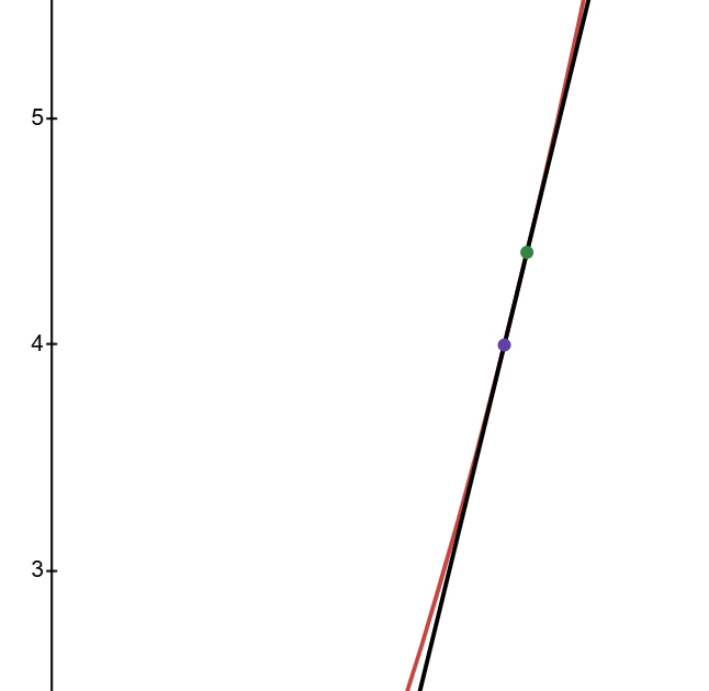 Source: Desmos.com