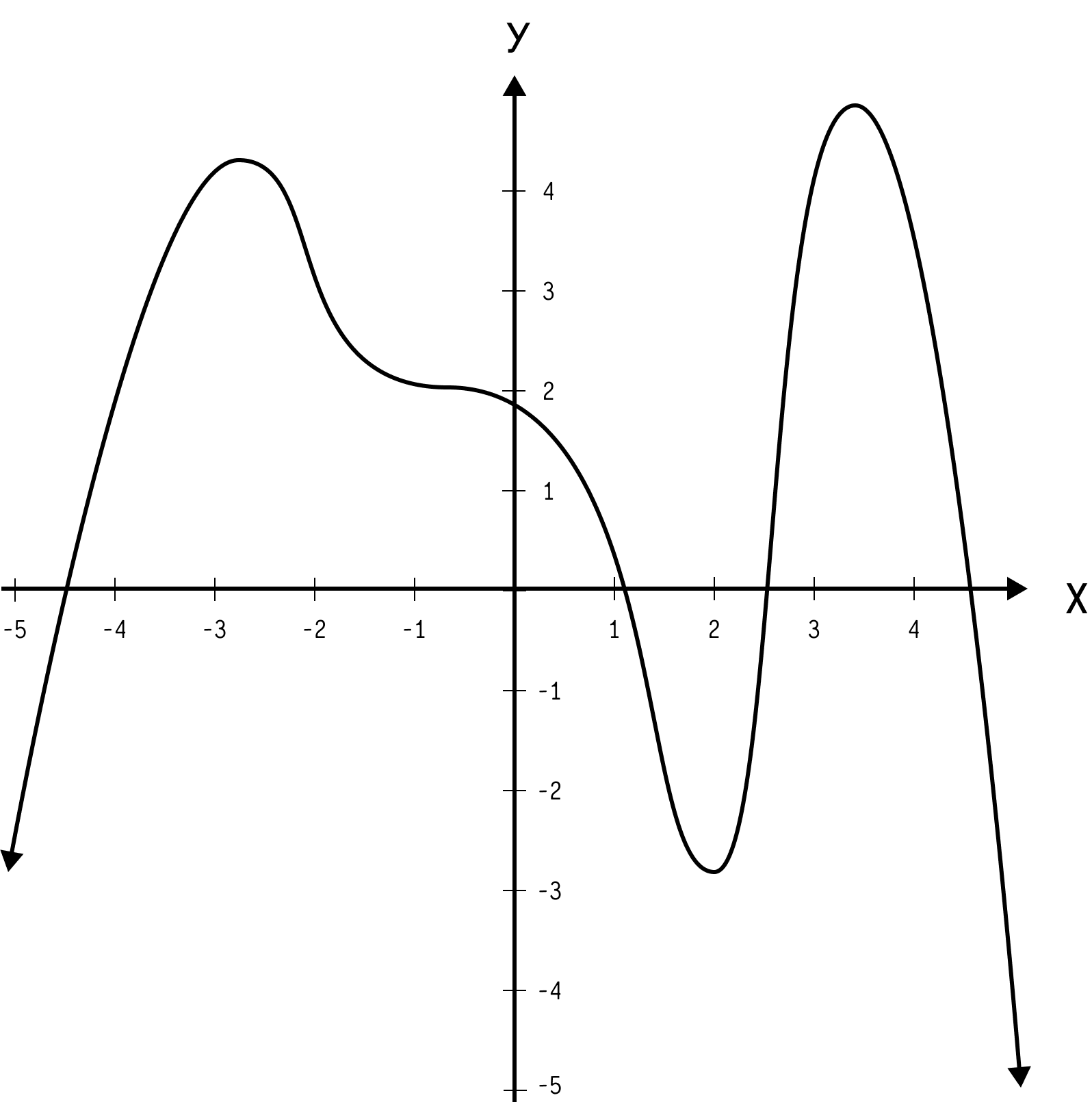 Problem #9