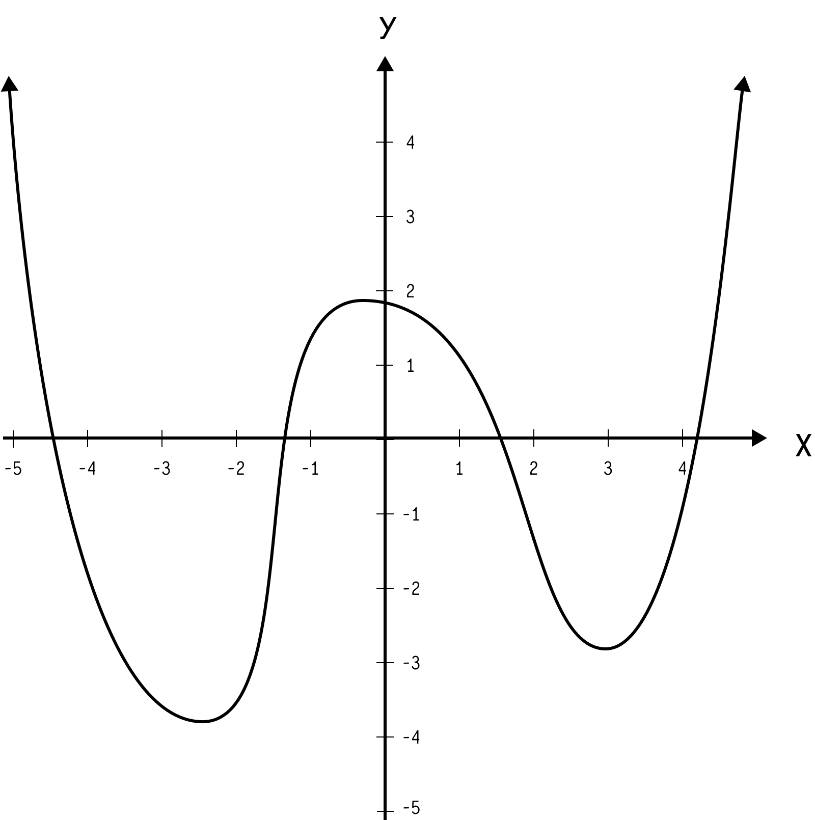 Problem #10
