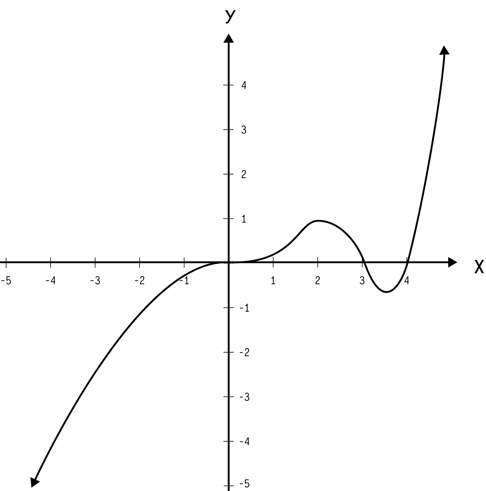Problem #11