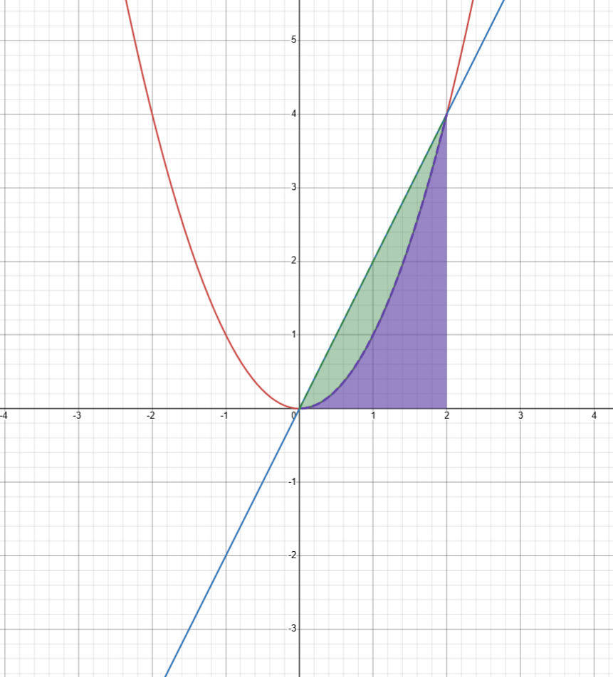 (Created using https://www.desmos.com/calculator)